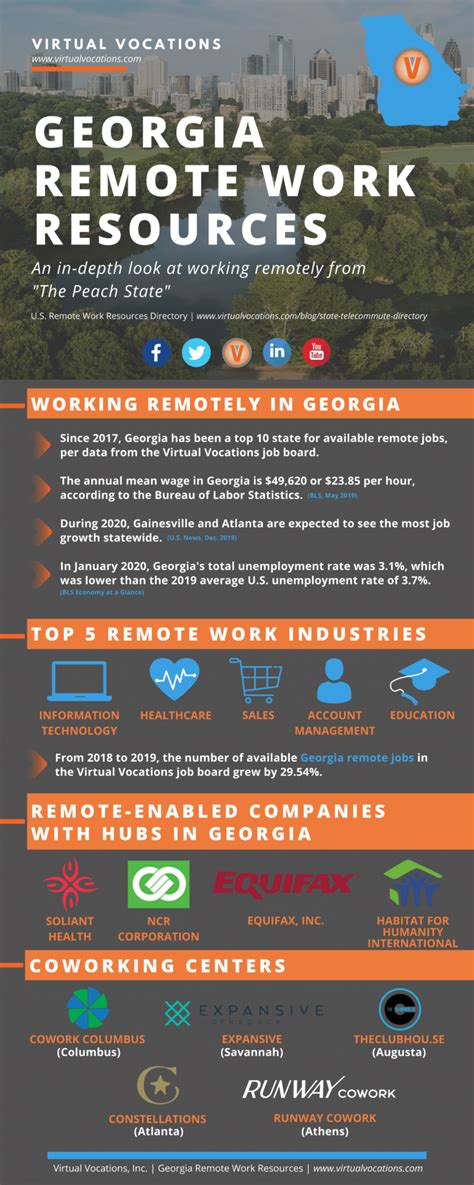 Easily apply Responsive employer. . Georgia remote jobs